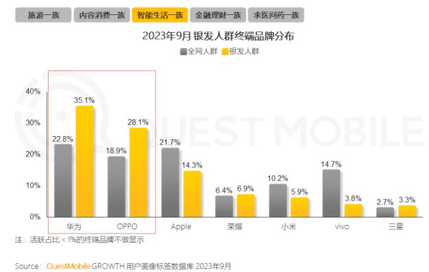 0%！银发数码摄影如何进阶为市场掘金新热点？j9九游会网站入口客单价过万成交增长超10(图10)
