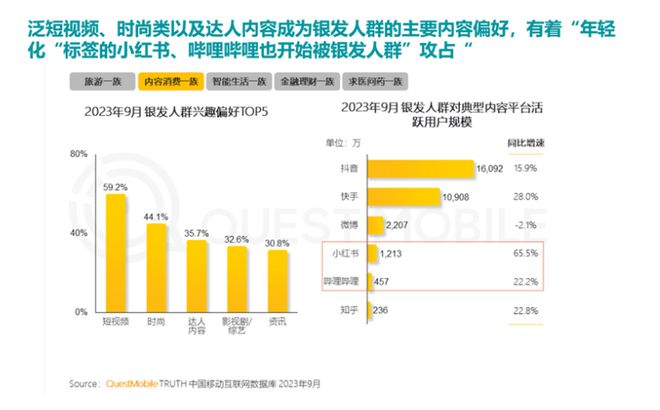 0%！银发数码摄影如何进阶为市场掘金新热点？j9九游会网站入口客单价过万成交增长超10(图4)
