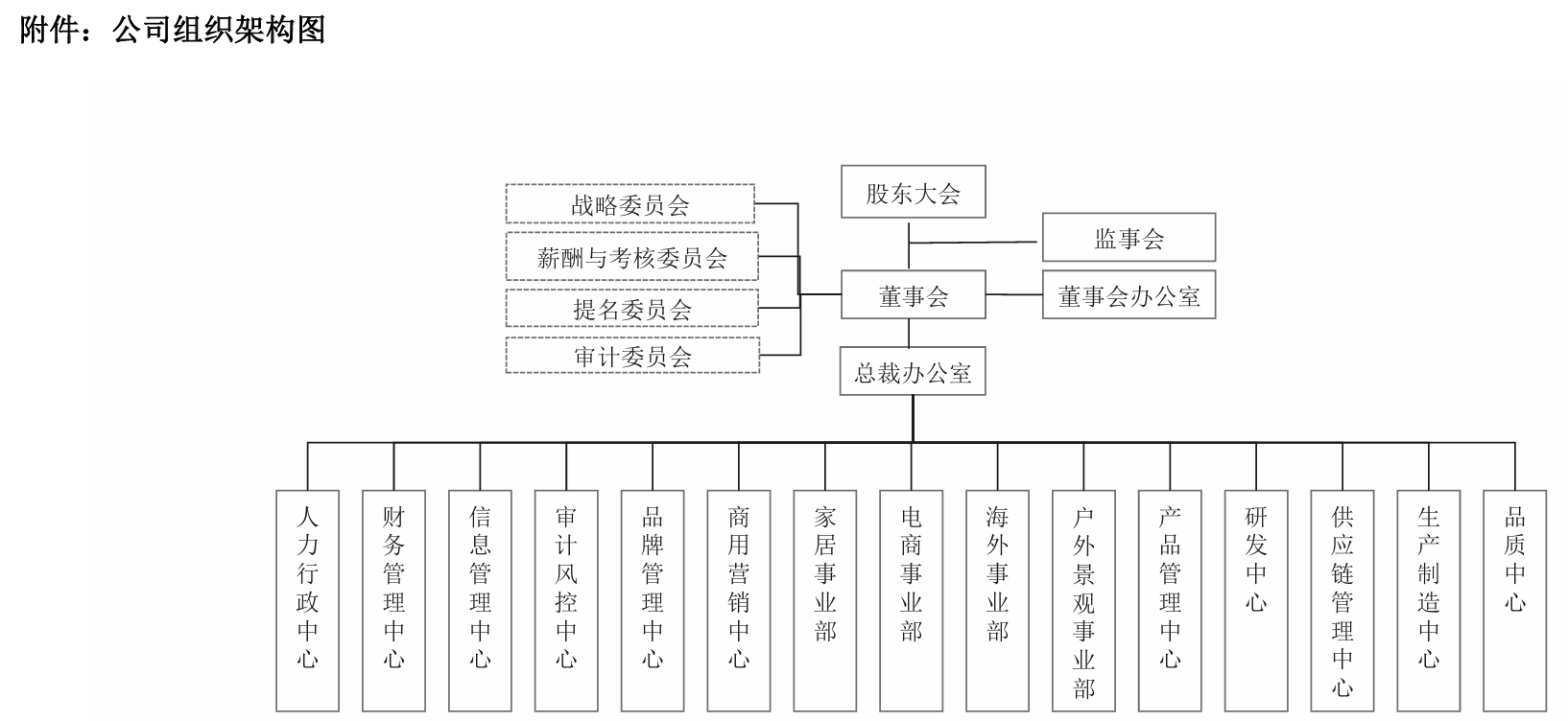 三雄极光董秘回应：公司尊重不同意见内部沟通畅通九游会j9登录组织架构调整议案被一