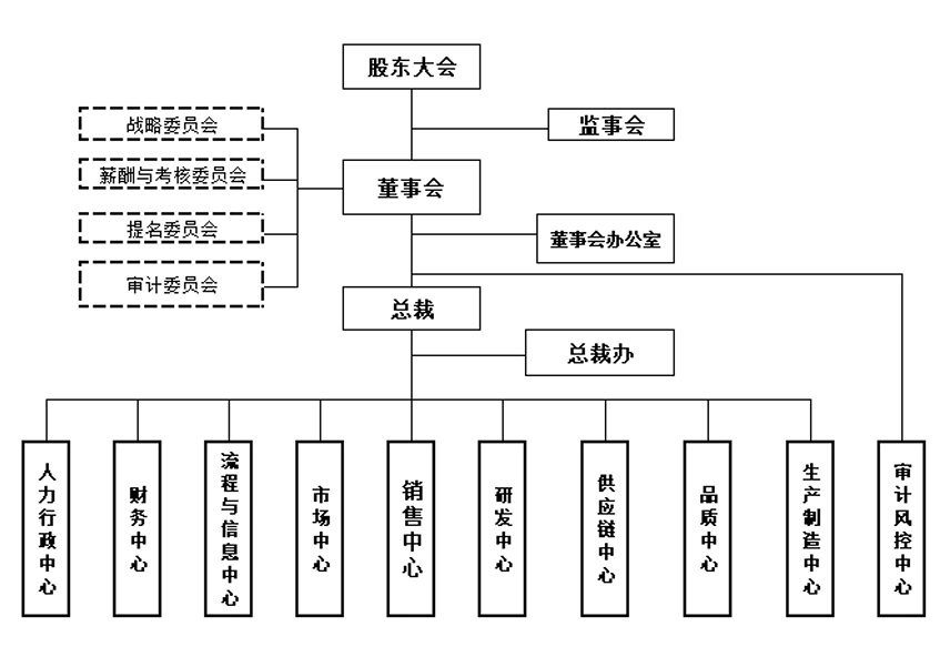 三雄极光董秘回应：公司尊重不同意见内部沟通畅通九游会j9登录组织架构调整议案被一董事投反对票(图2)