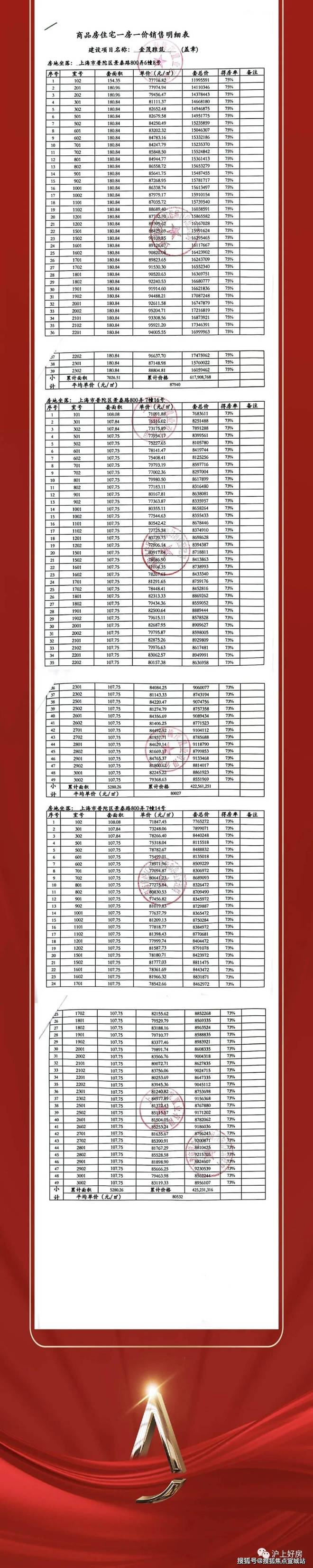 府网站发布)2025年房价_户型配套J9九游会普陀金茂府售楼处(普陀金茂(图4)